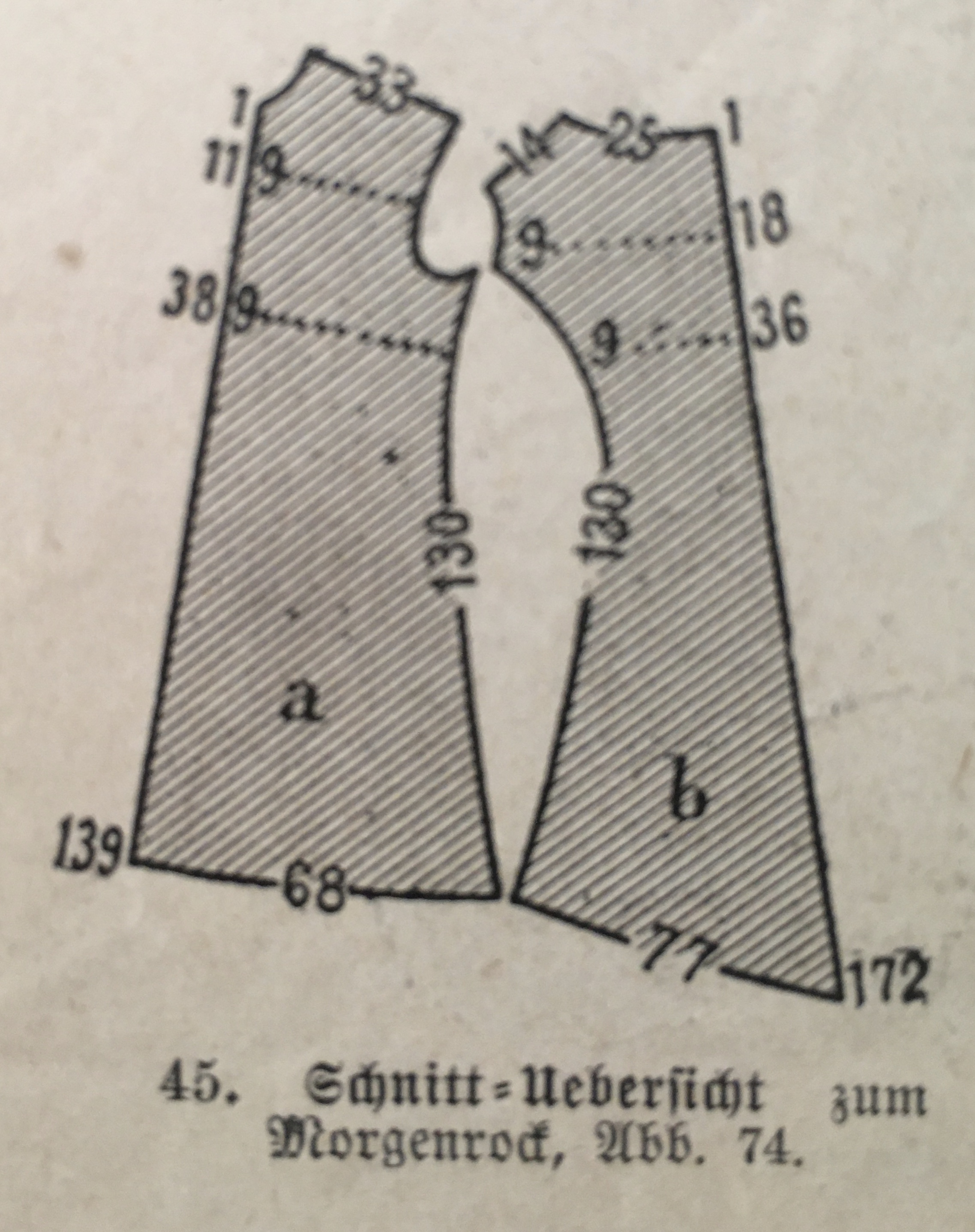 Schnitt