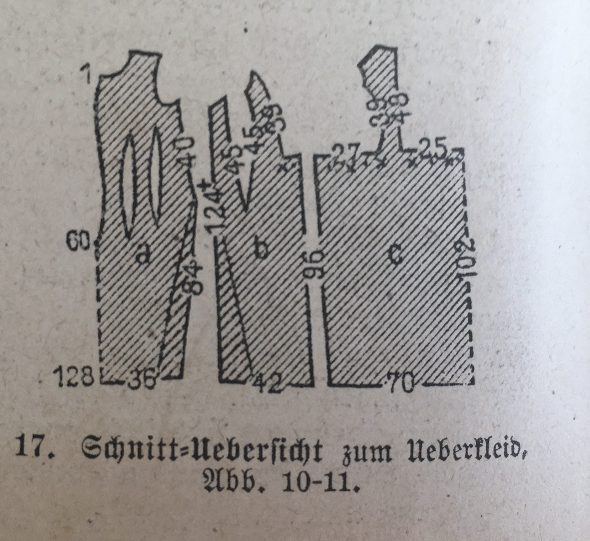 Schnitt