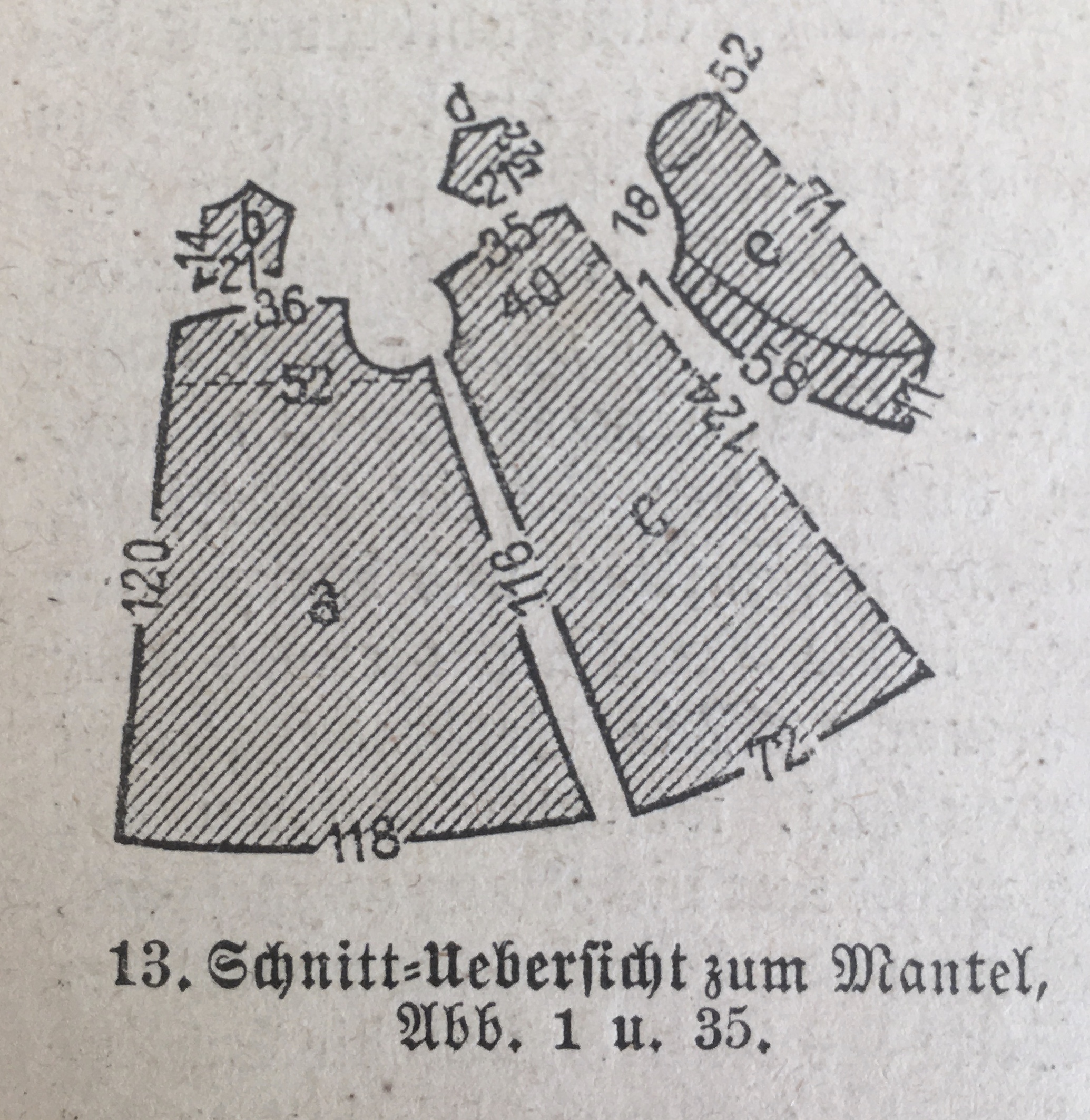 Schnitt